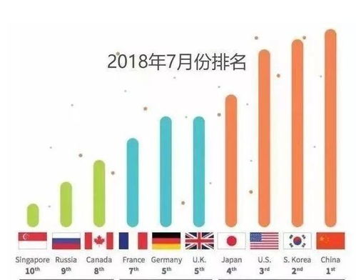 全世界都在争的5G，你以为只是网速？