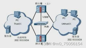 网络安全产品认知 边界防护