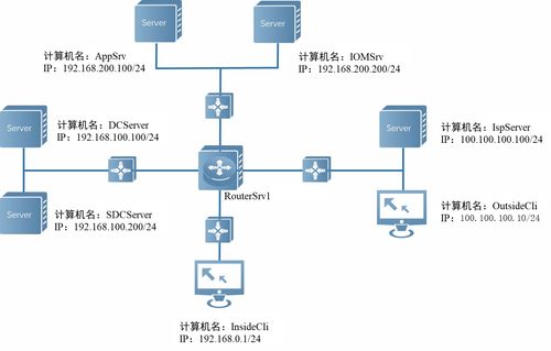 2023年全国职业院校技能大赛网络系统管理赛项 服务部署与网络设备技术服务深度解析