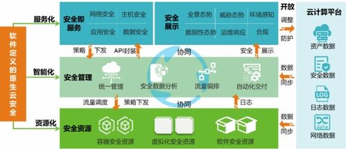 绿盟科技云安全解决方案荣获2021年度行业信息化最佳解决方案奖