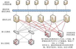 掌握虚拟化技术与网络设备服务的关键知识与能力