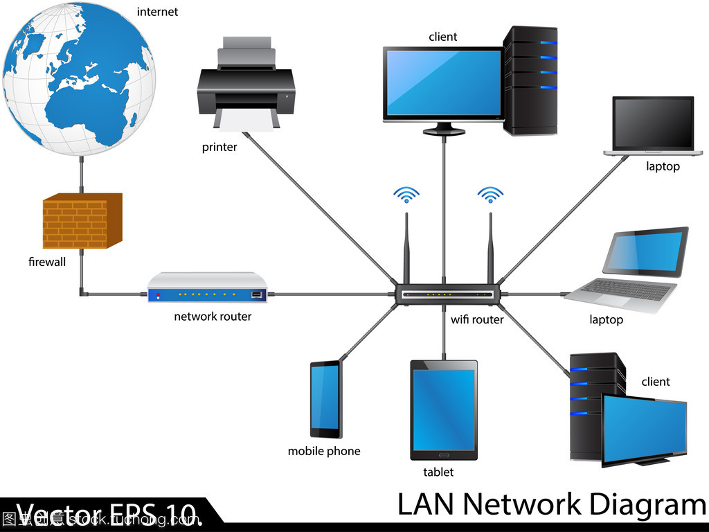 LAN网络设备技术服务 构建稳定高效的企业内部网络