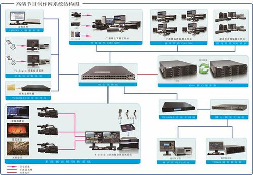 非线性编辑制作网 网络设备技术服务在现代新闻生产中的核心作用